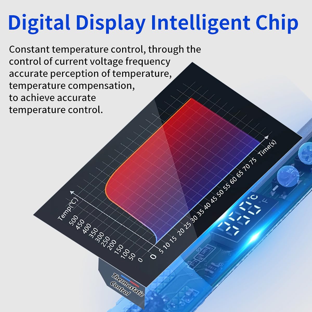 Soldering Iron Kit, 100W High Power LCD Soldering Iron, 2 Helping Hands Soldering, Flux, Iron Tips, Tin Wires, Solder Sucker, Tweezers. °C/℉ Conversion, Auto Sleep，Temperature Calibration