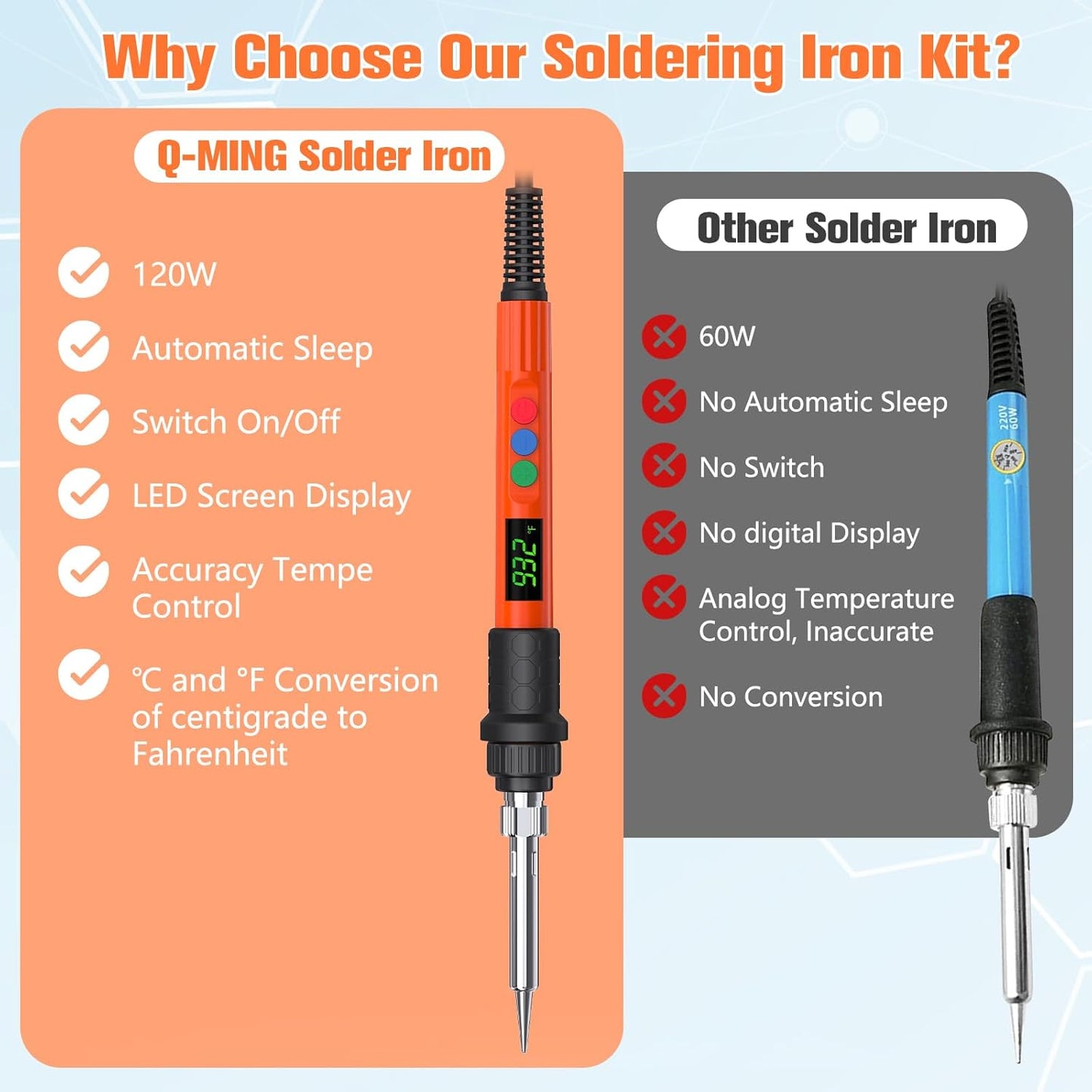 Soldering Iron Kit, 120W LED Digital Advanced Solder Iron Soldering Gun kit, 110V Welding Tools, Smart Temperature Control [356℉-932℉], Extra 5pcs Tips, Auto Sleep, Temp Calibration, Orange